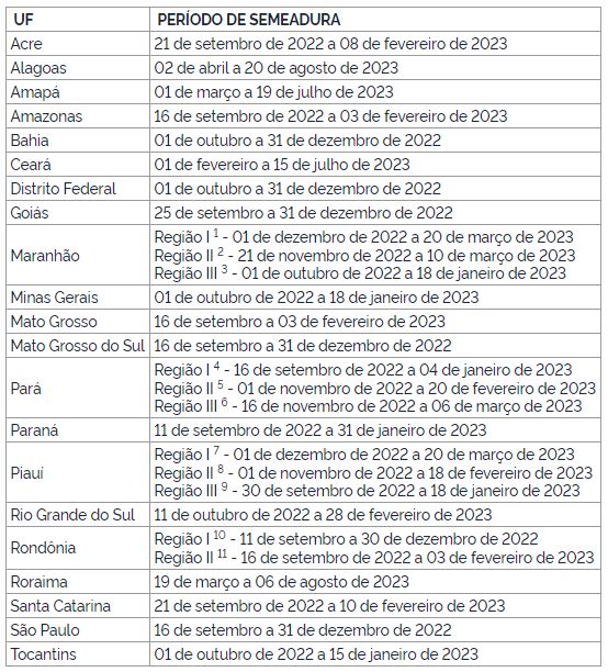 Calendário agrícola para soja - tabela com período de semeadura de soja em 2022 no Brasil.